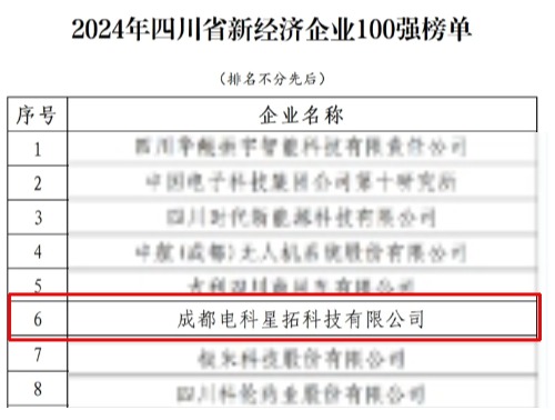 電科今年會榮膺“2024年四川省新經(jīng)濟企業(yè)”100強榜單.jpg